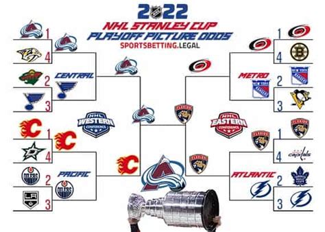 538 nhl playoff odds|2022.